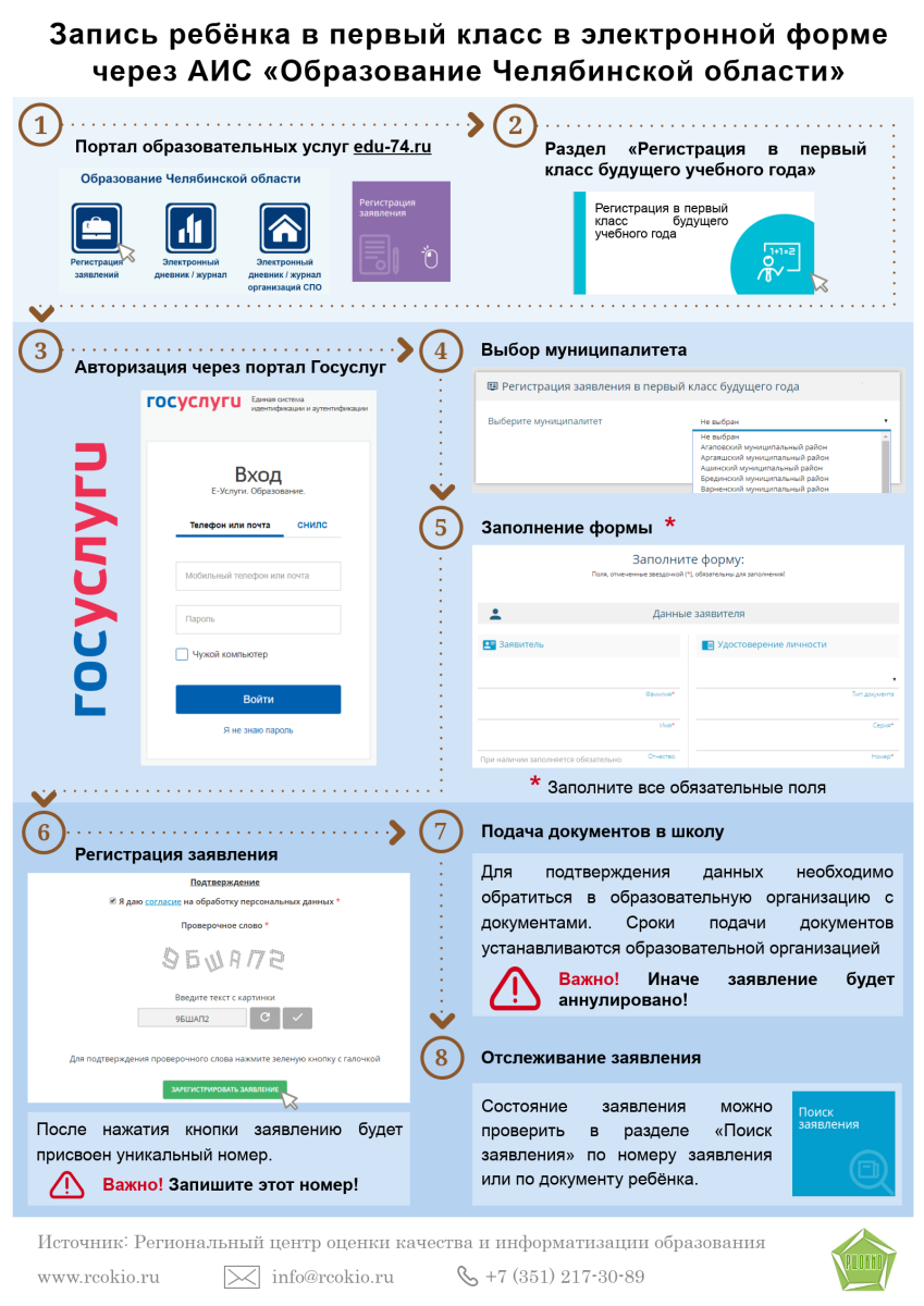 Заявление первый класс 2023. Как подать заявление в первый класс. Подача заявления в школу. Форма подачи заявления в 1 класс. Электронная подача заявления.